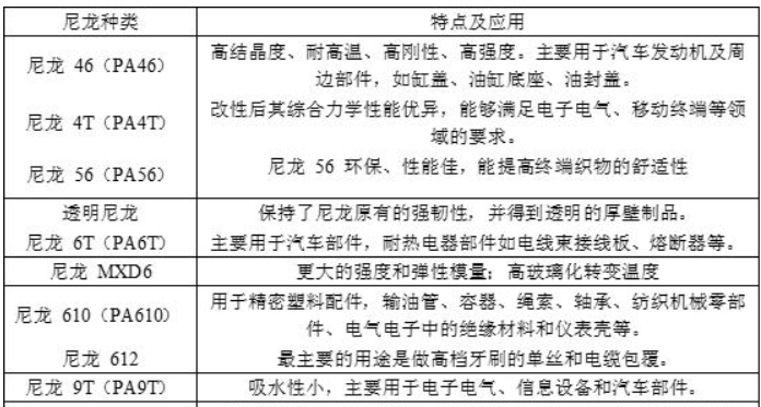 尼龍1010的特性及其它尼龍種類細分